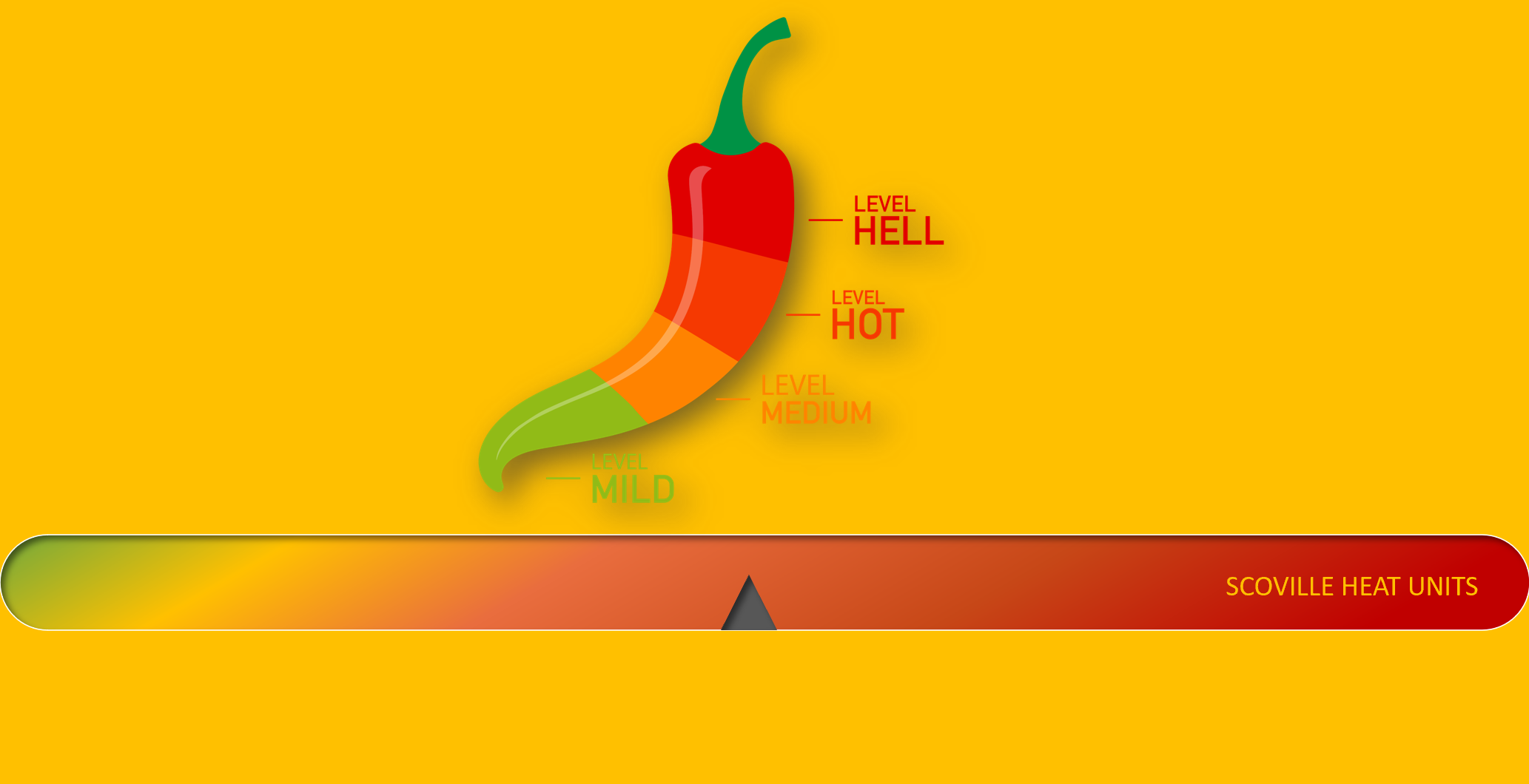 Scoville Scale