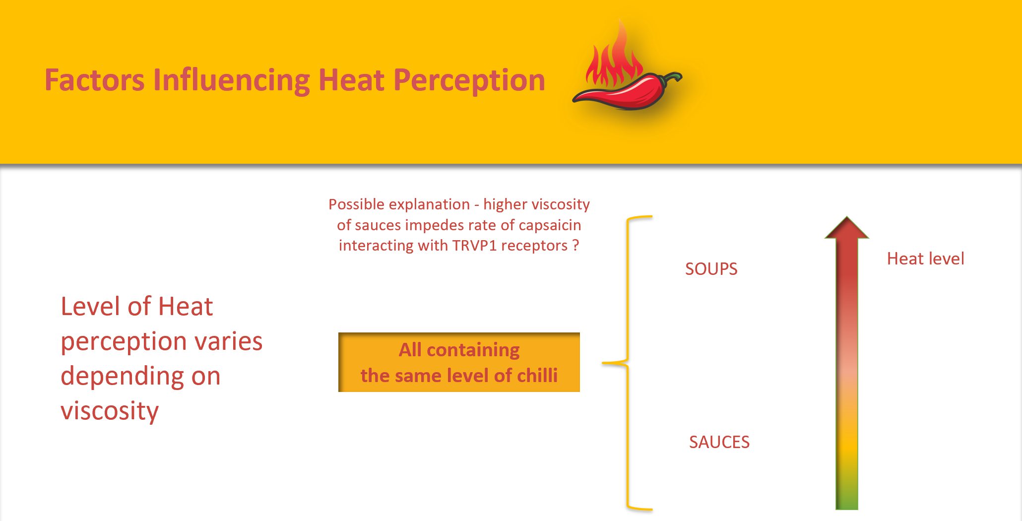 heat perception 